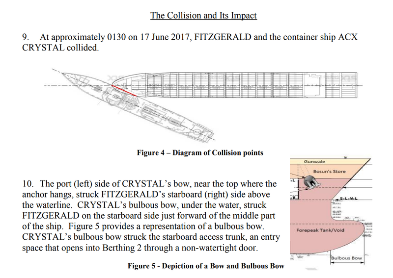 Drawing showing the angle of the collision and the configuration of the bow of the ACX Crystal.